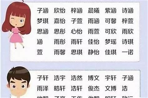 女忌用字|女人起名改名常见168个忌用字，你中枪了吗？